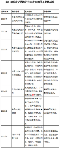 《中國(guó)制造2025》背景下的網(wǎng)絡(luò)安全戰(zhàn)略解讀與信息咨詢(xún)要義