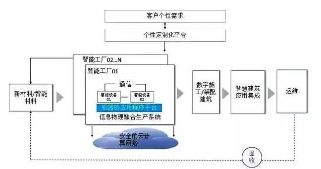 機(jī)遇在眼前！“建造3.0時(shí)代”將有力推動(dòng)BIM技術(shù)深度應(yīng)用與網(wǎng)絡(luò)安全信息咨詢(xún)發(fā)展